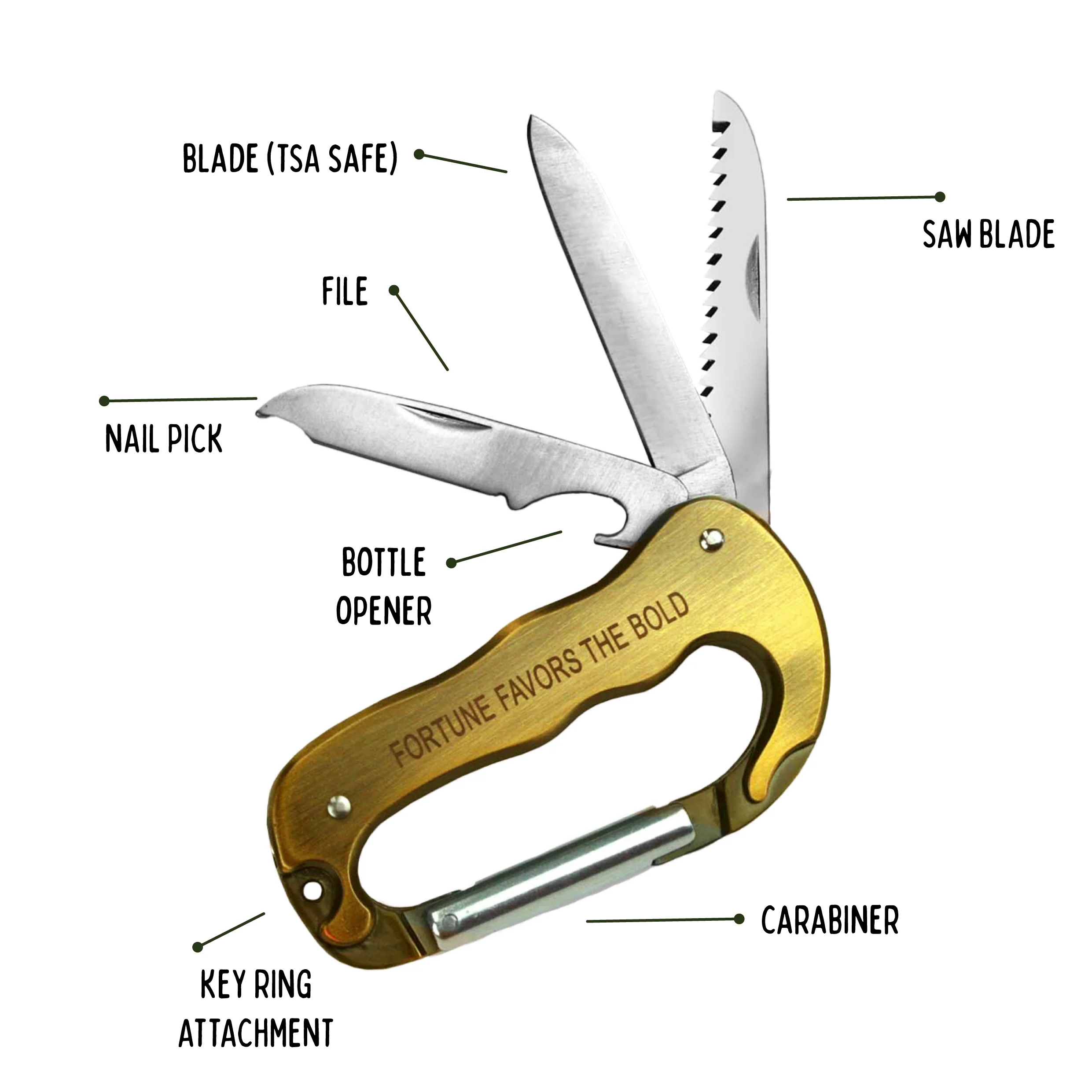 Hitch-Blade – Carabiner Multi-tool - Image 3