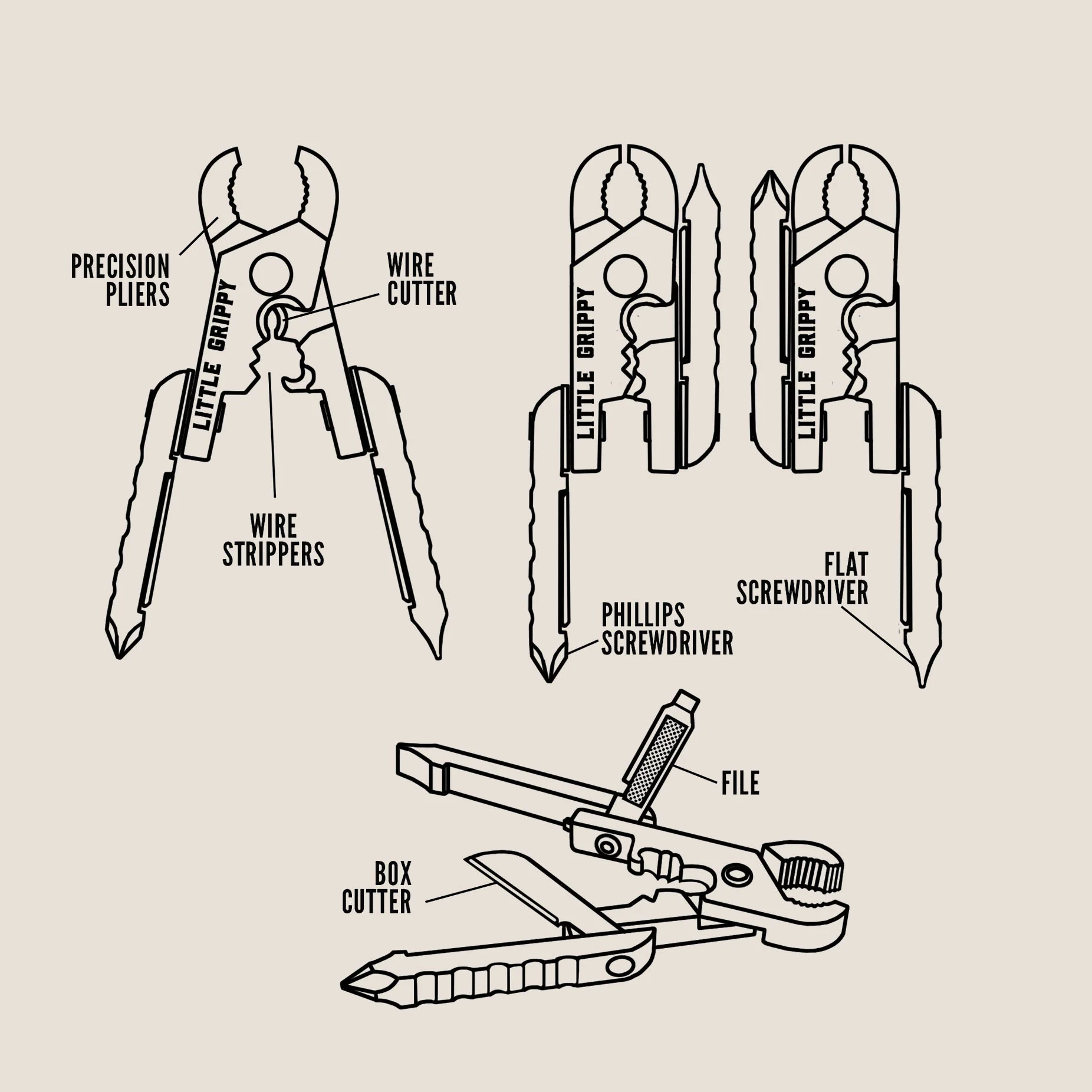 Little Grippy Pliers Multi-tool - Image 3